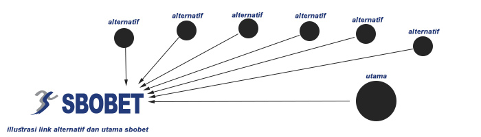 ilustrasi link alternatif sbobet