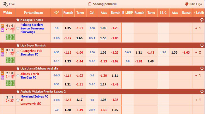 tampilan taruhan olahraga live sbobet